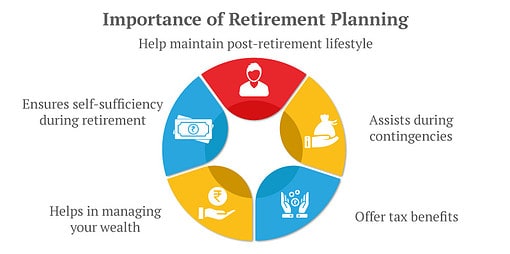 Retirement Investment Options For Old Age